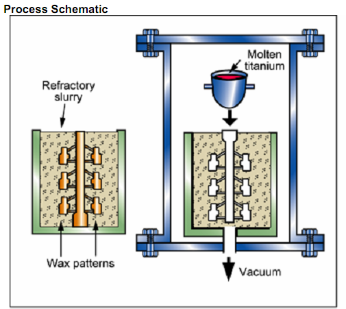 1643_Vacuum Investment Casting.png